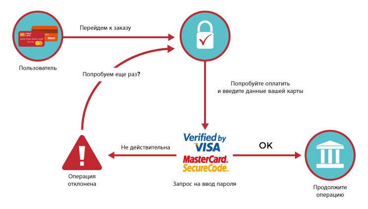 3d_secure_procedure_RU.png